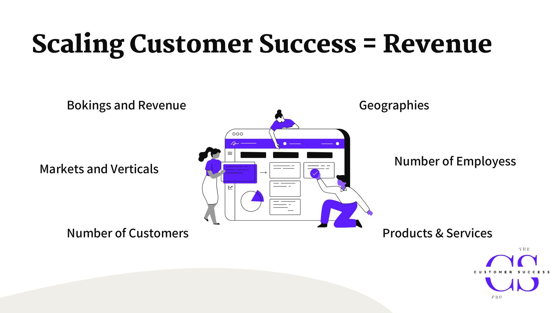 Customer Success for Revenue Growth: people, process, tools, and repeatability - slide 5