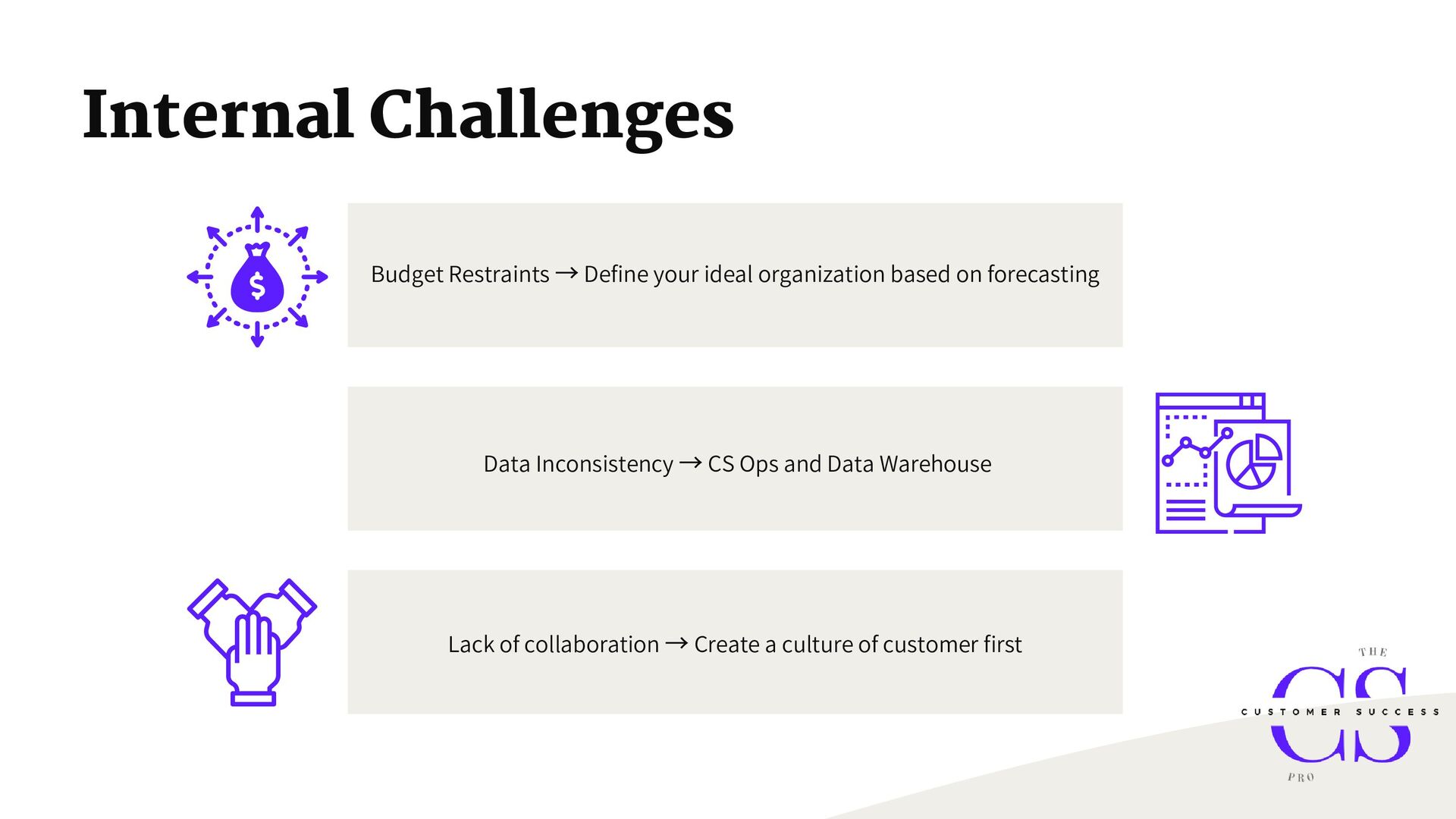 Customer Success for Revenue Growth: people, process, tools, and repeatability - slide 9