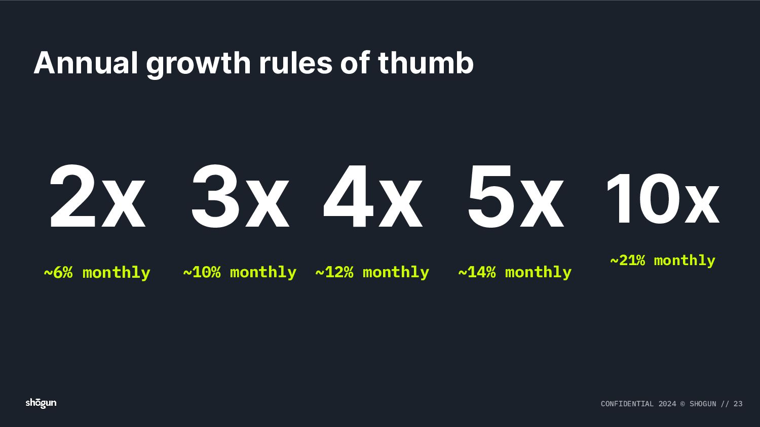 From Scotland to Silicon Valley: Raising $100m and Building a Global SaaS Business - slide 23