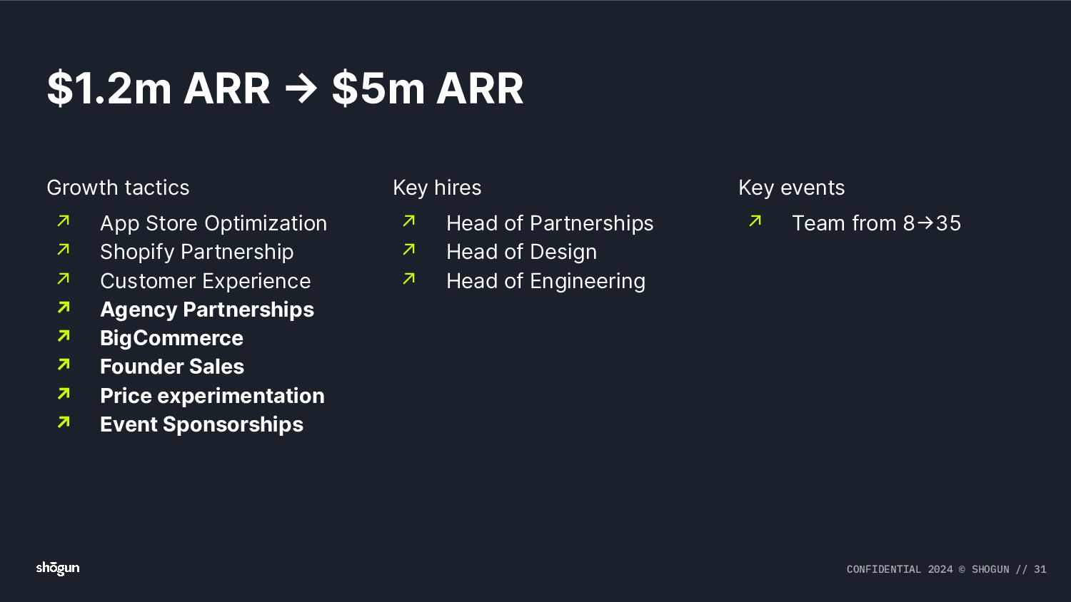 From Scotland to Silicon Valley: Raising $100m and Building a Global SaaS Business - slide 31