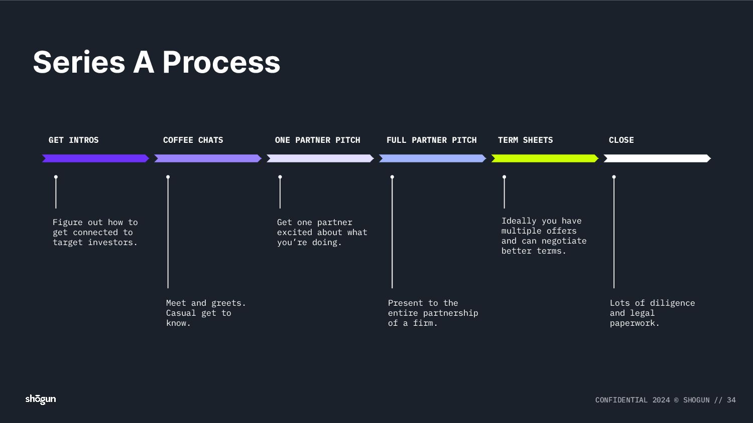 From Scotland to Silicon Valley: Raising $100m and Building a Global SaaS Business - slide 34