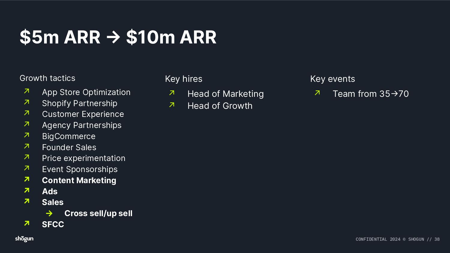 From Scotland to Silicon Valley: Raising $100m and Building a Global SaaS Business - slide 38