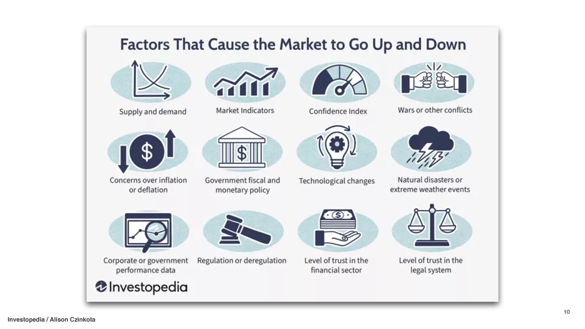 Time for a Health Check: Building the Operating System of a Healthy and Responsible Tech Business - slide 10