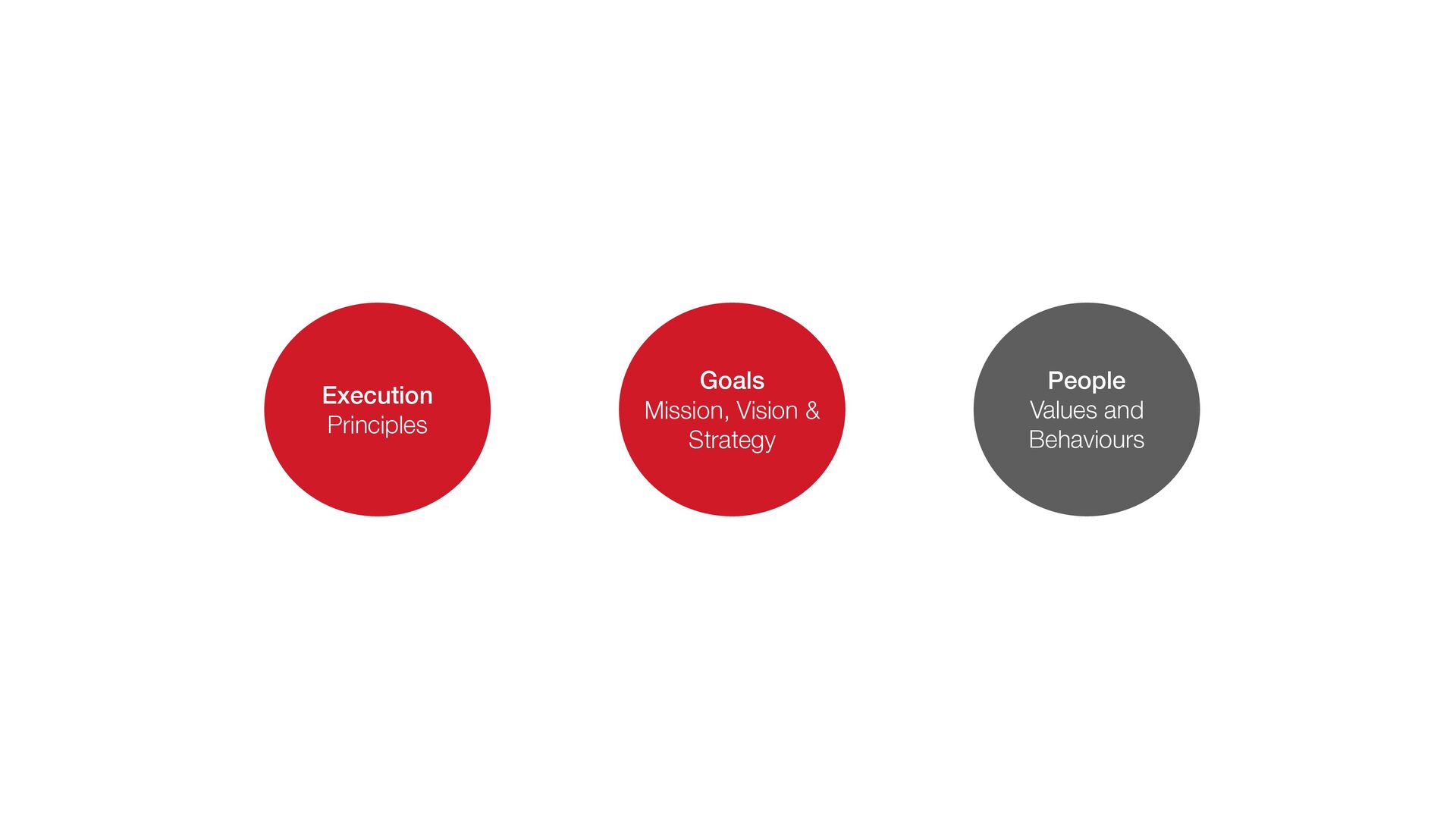 Time for a Health Check: Building the Operating System of a Healthy and Responsible Tech Business - slide 31