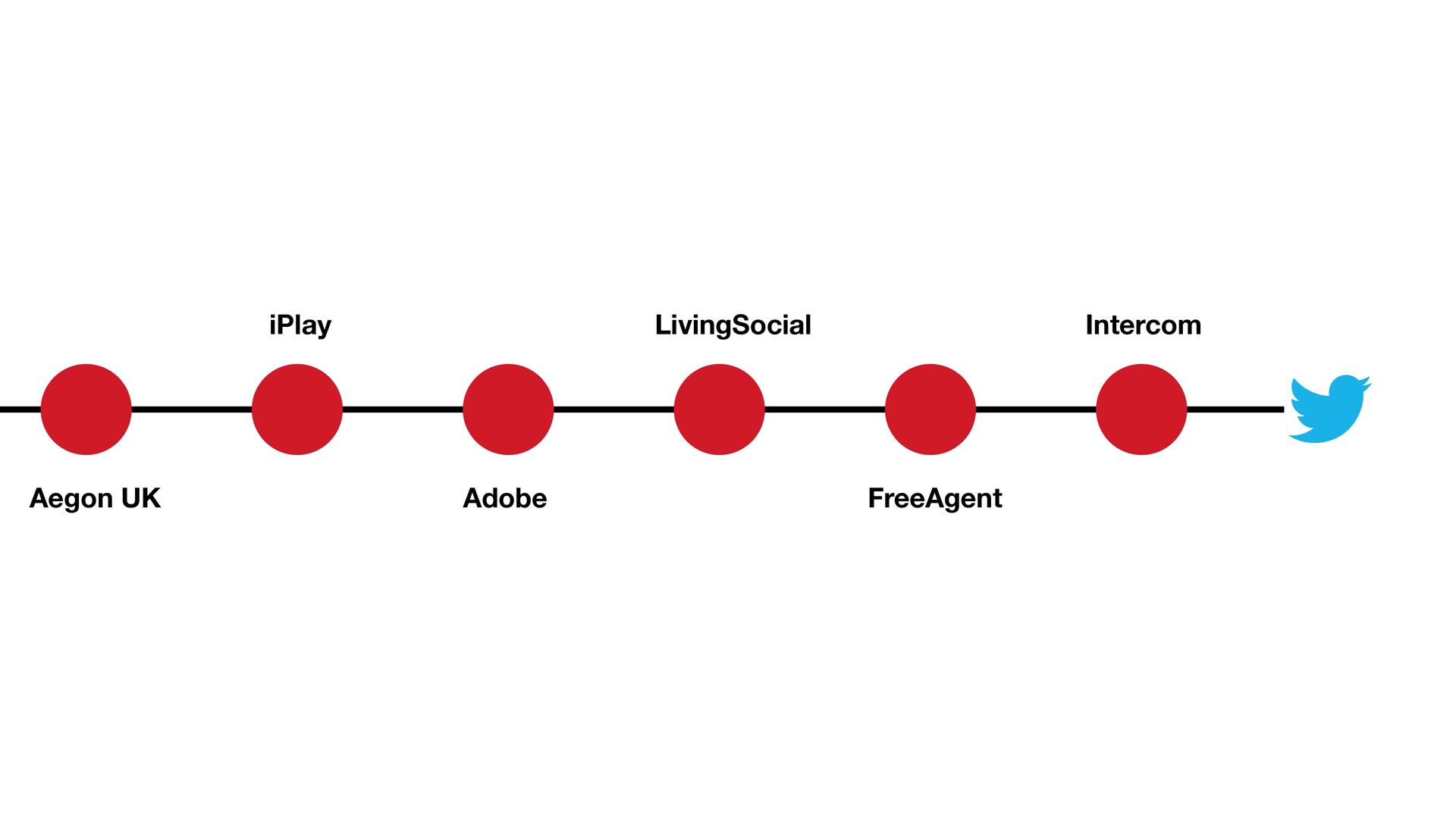 Time for a Health Check: Building the Operating System of a Healthy and Responsible Tech Business - slide 8