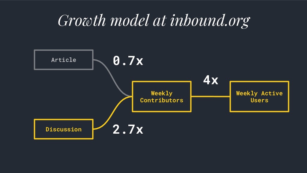 Data-Driven Growth: Lies, Lawyers & Outsized Results - slide 14