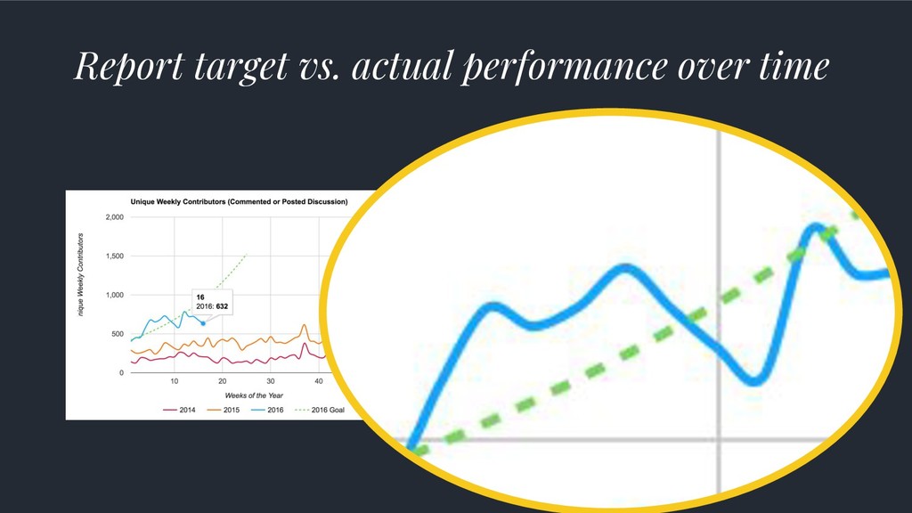 Data-Driven Growth: Lies, Lawyers & Outsized Results - slide 17