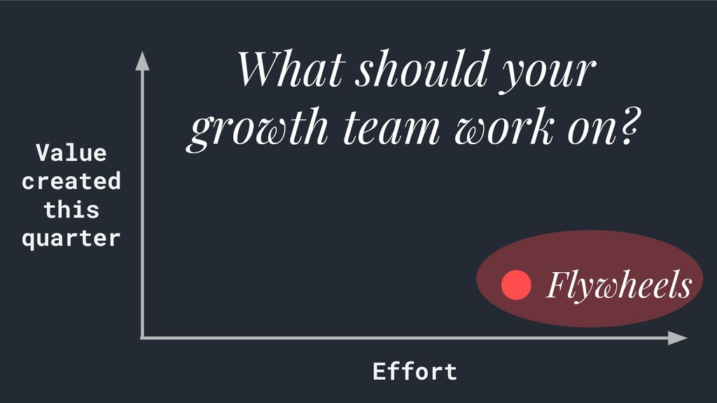 Data-Driven Growth: Lies, Lawyers & Outsized Results - slide 40