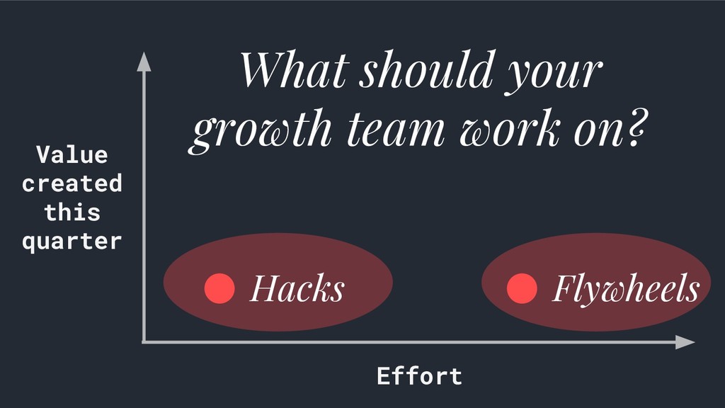 Data-Driven Growth: Lies, Lawyers & Outsized Results - slide 41