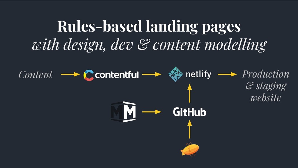 Data-Driven Growth: Lies, Lawyers & Outsized Results - slide 58