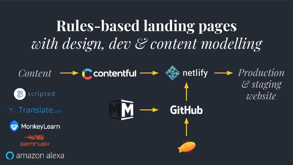 Data-Driven Growth: Lies, Lawyers & Outsized Results - slide 59