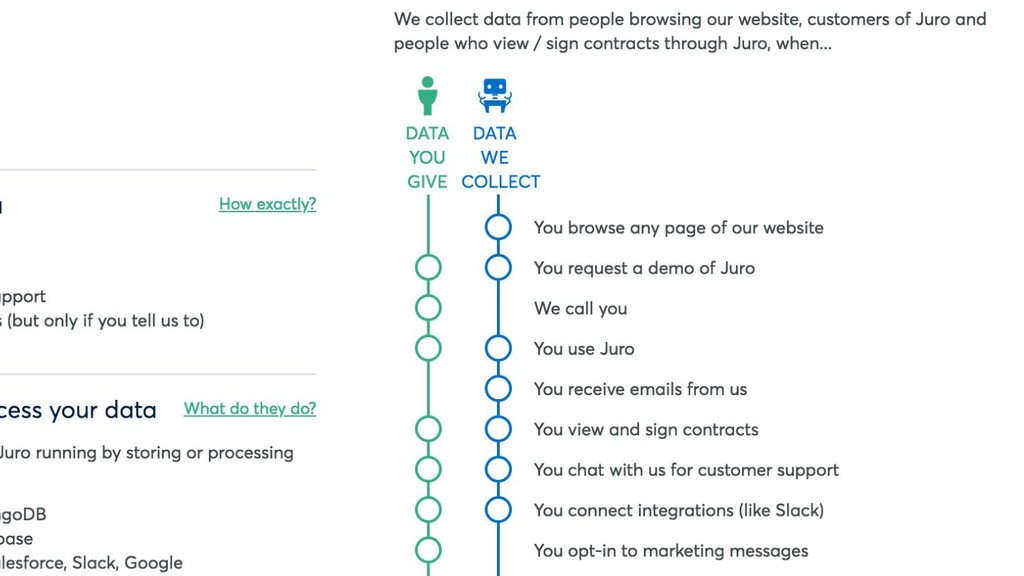 Data-Driven Growth: Lies, Lawyers & Outsized Results - slide 63