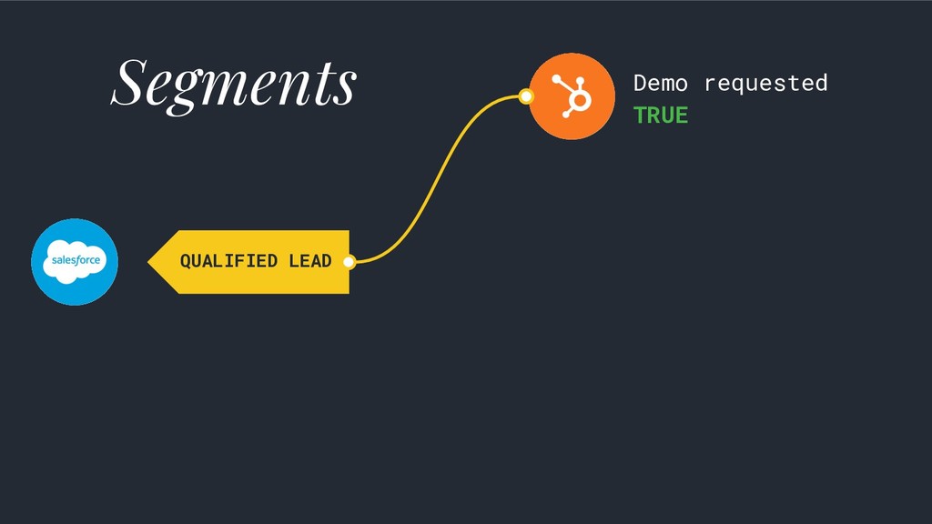 Data-Driven Growth: Lies, Lawyers & Outsized Results - slide 65
