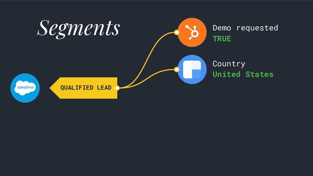 Data-Driven Growth: Lies, Lawyers & Outsized Results - slide 66