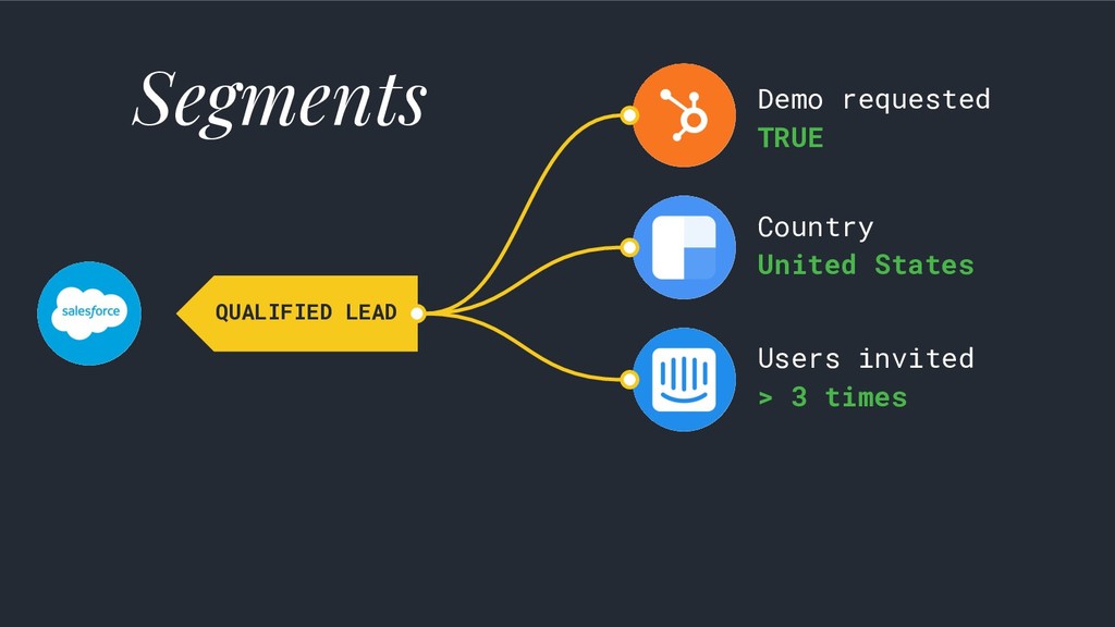 Data-Driven Growth: Lies, Lawyers & Outsized Results - slide 67