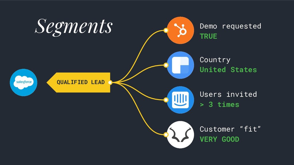 Data-Driven Growth: Lies, Lawyers & Outsized Results - slide 68