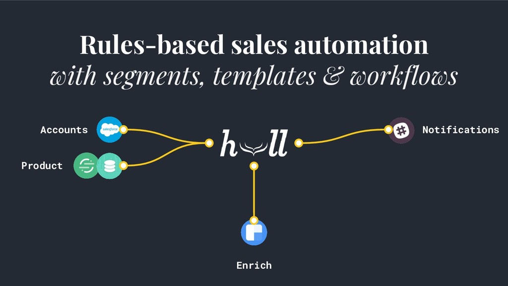 Data-Driven Growth: Lies, Lawyers & Outsized Results - slide 86