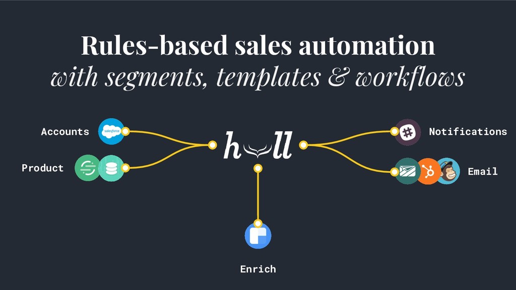 Data-Driven Growth: Lies, Lawyers & Outsized Results - slide 87