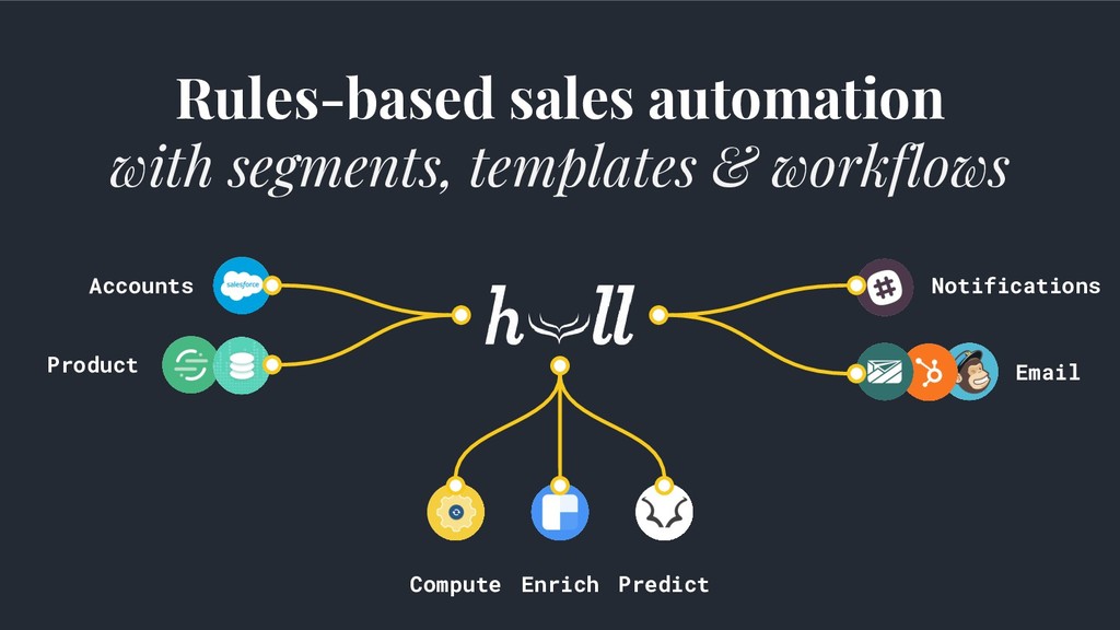Data-Driven Growth: Lies, Lawyers & Outsized Results - slide 88
