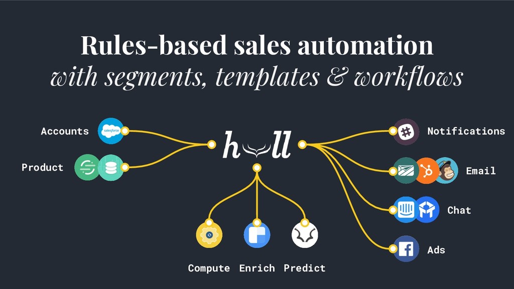 Data-Driven Growth: Lies, Lawyers & Outsized Results - slide 89