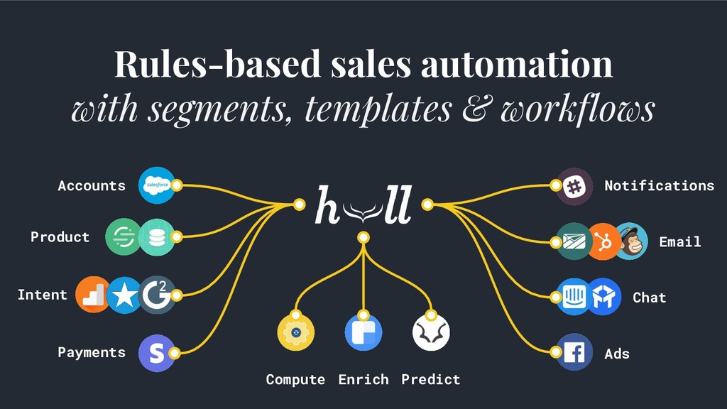 Data-Driven Growth: Lies, Lawyers & Outsized Results - slide 90