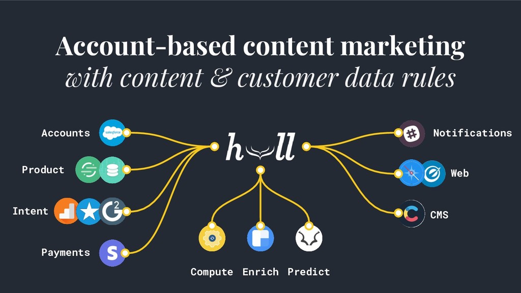 Data-Driven Growth: Lies, Lawyers & Outsized Results - slide 91