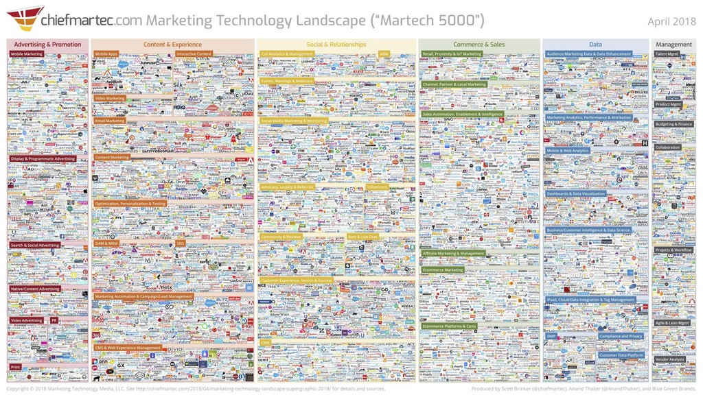 Data-Driven Growth: Lies, Lawyers & Outsized Results - slide 92