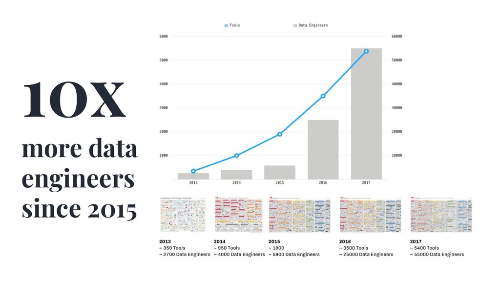 Data-Driven Growth: Lies, Lawyers & Outsized Results - slide 93