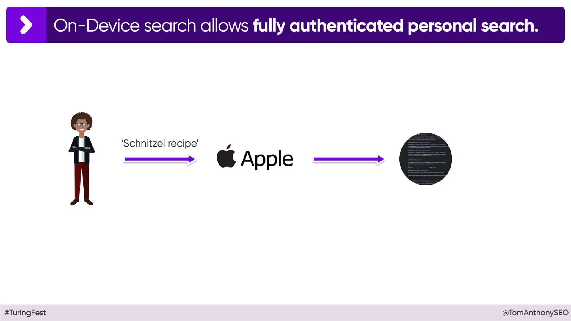 Beyond Google: Why 2025 will See The End of Era - slide 111