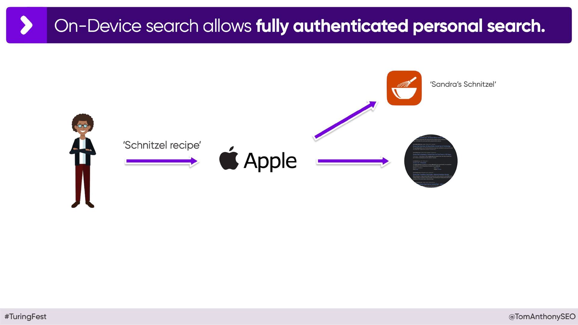 Beyond Google: Why 2025 will See The End of Era - slide 112