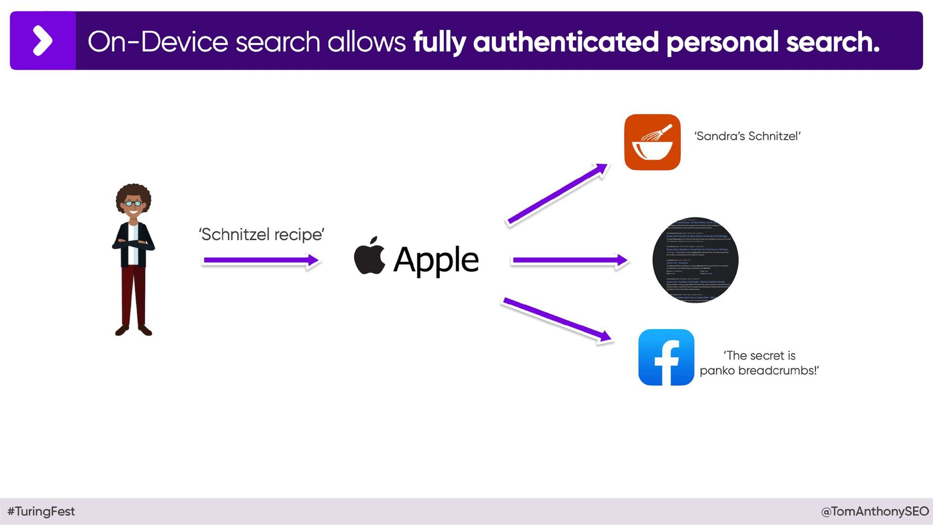 Beyond Google: Why 2025 will See The End of Era - slide 113