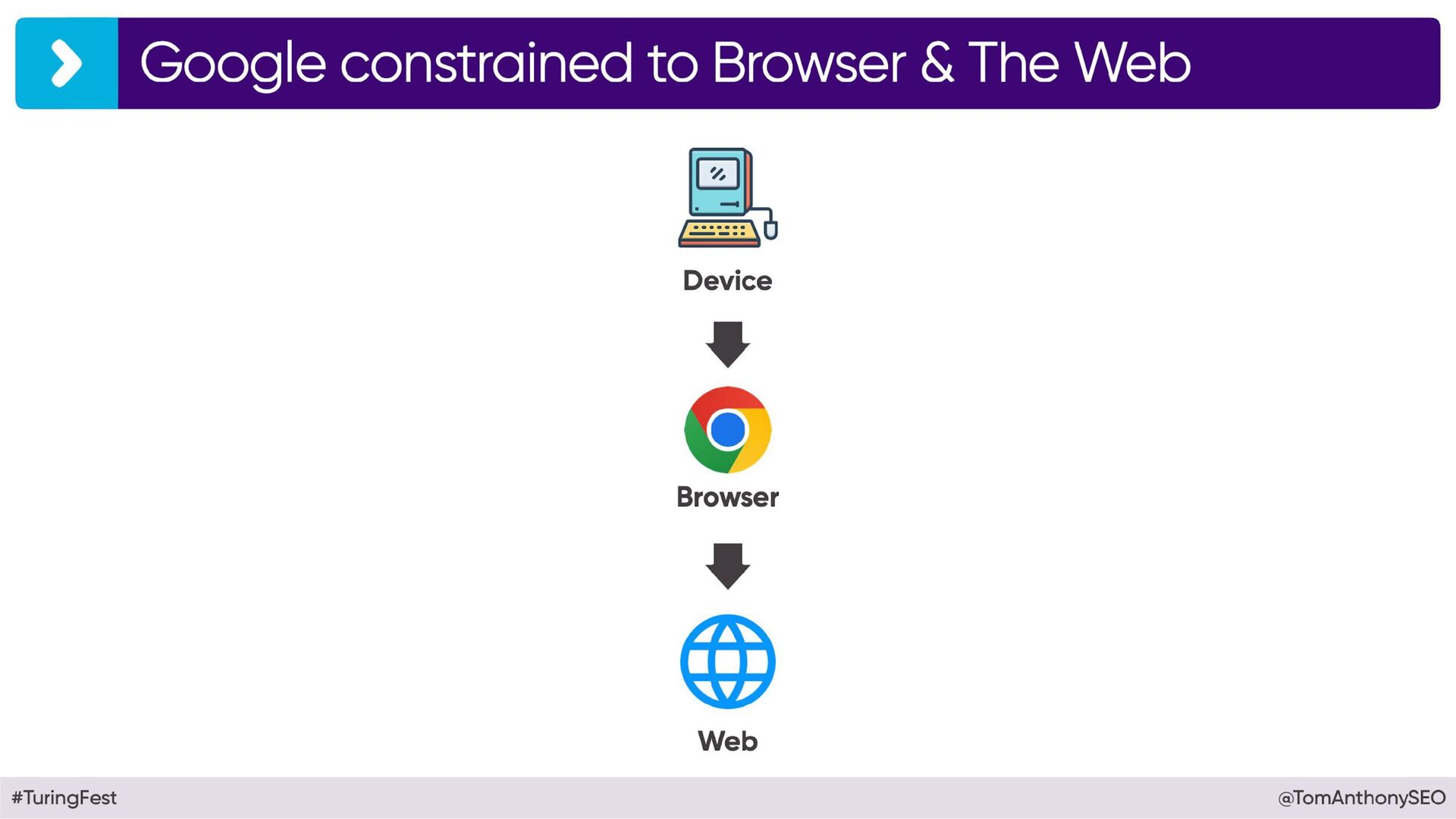 Beyond Google: Why 2025 will See The End of Era - slide 28