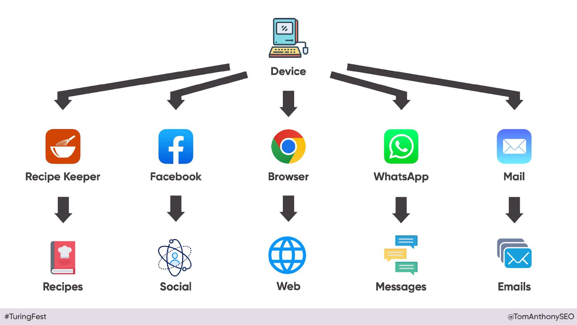 Beyond Google: Why 2025 will See The End of Era - slide 30