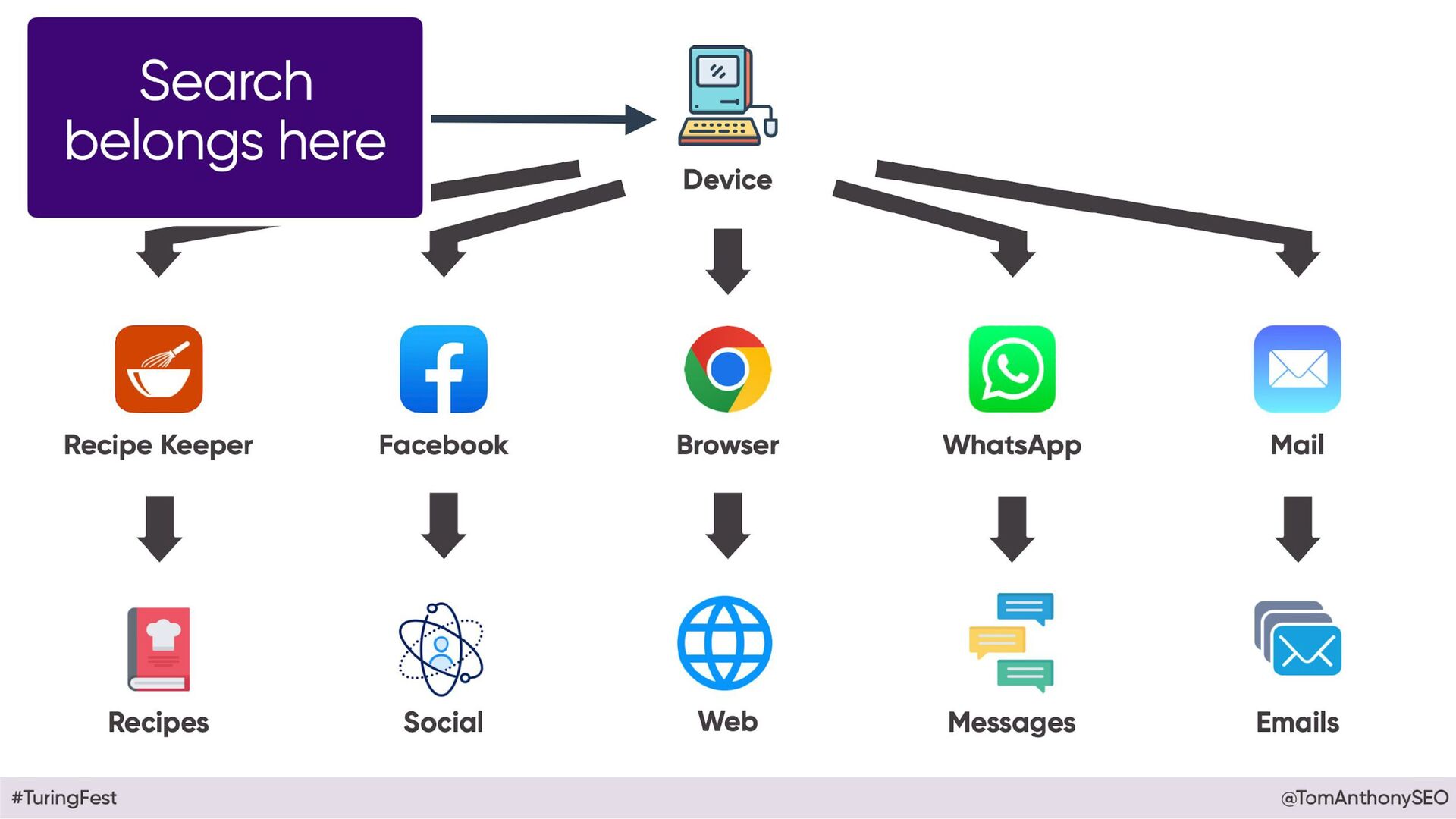 Beyond Google: Why 2025 will See The End of Era - slide 31