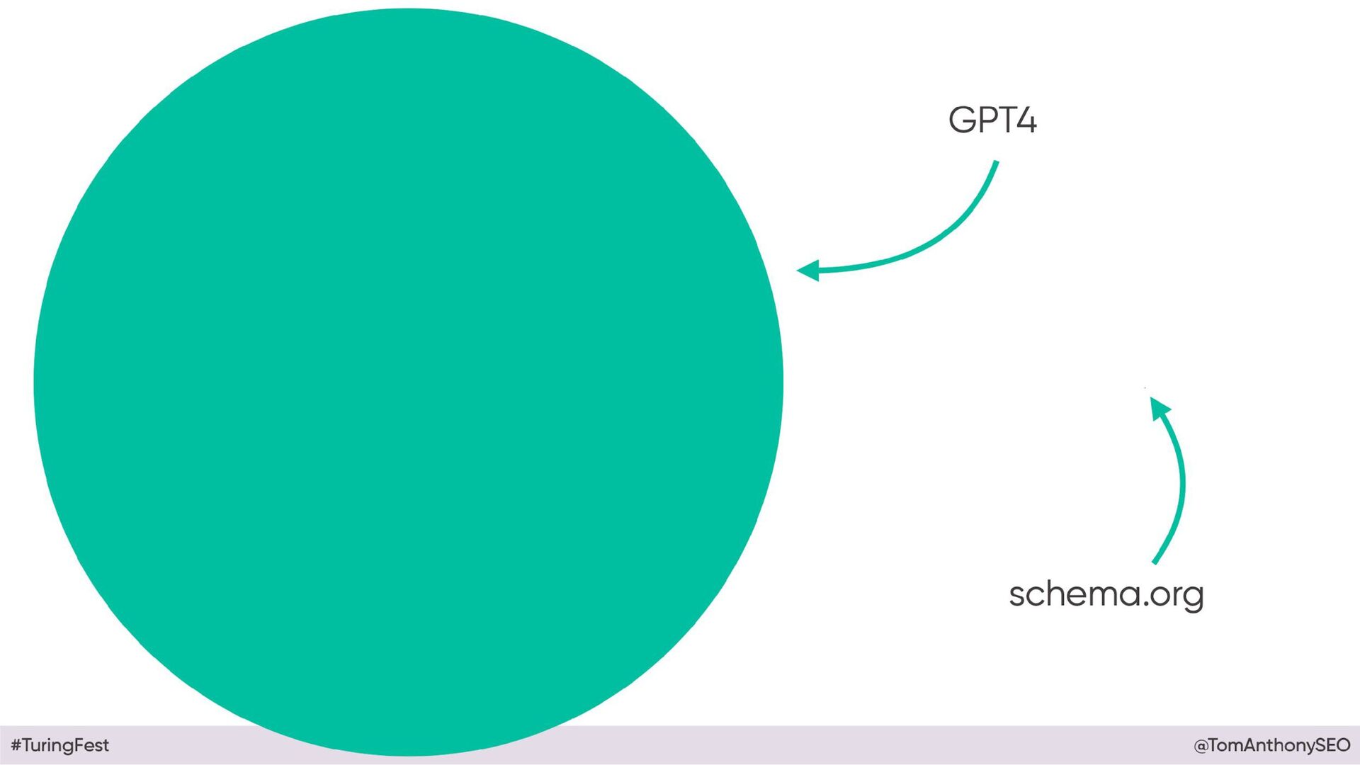 Beyond Google: Why 2025 will See The End of Era - slide 60