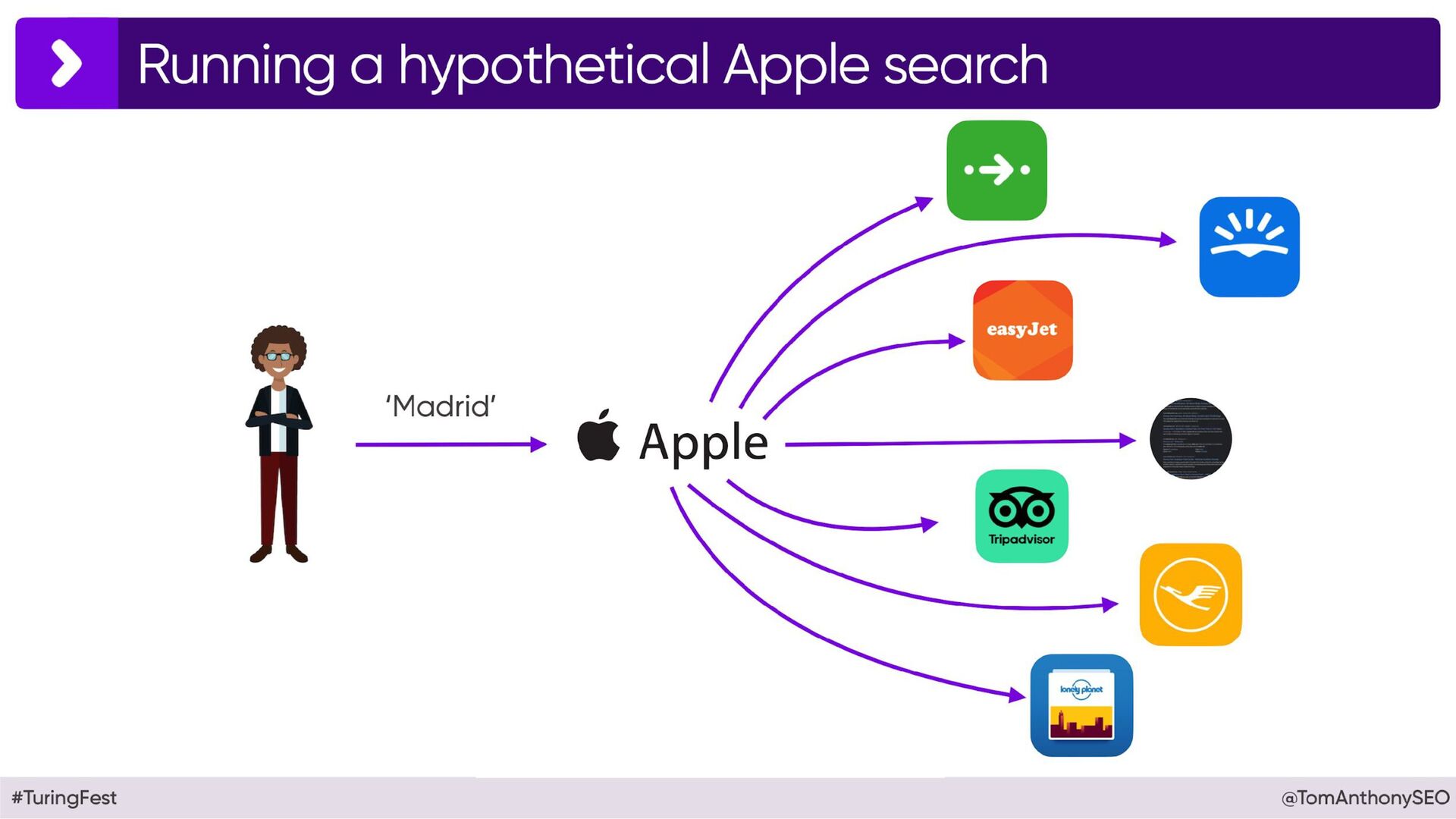 Beyond Google: Why 2025 will See The End of Era - slide 72