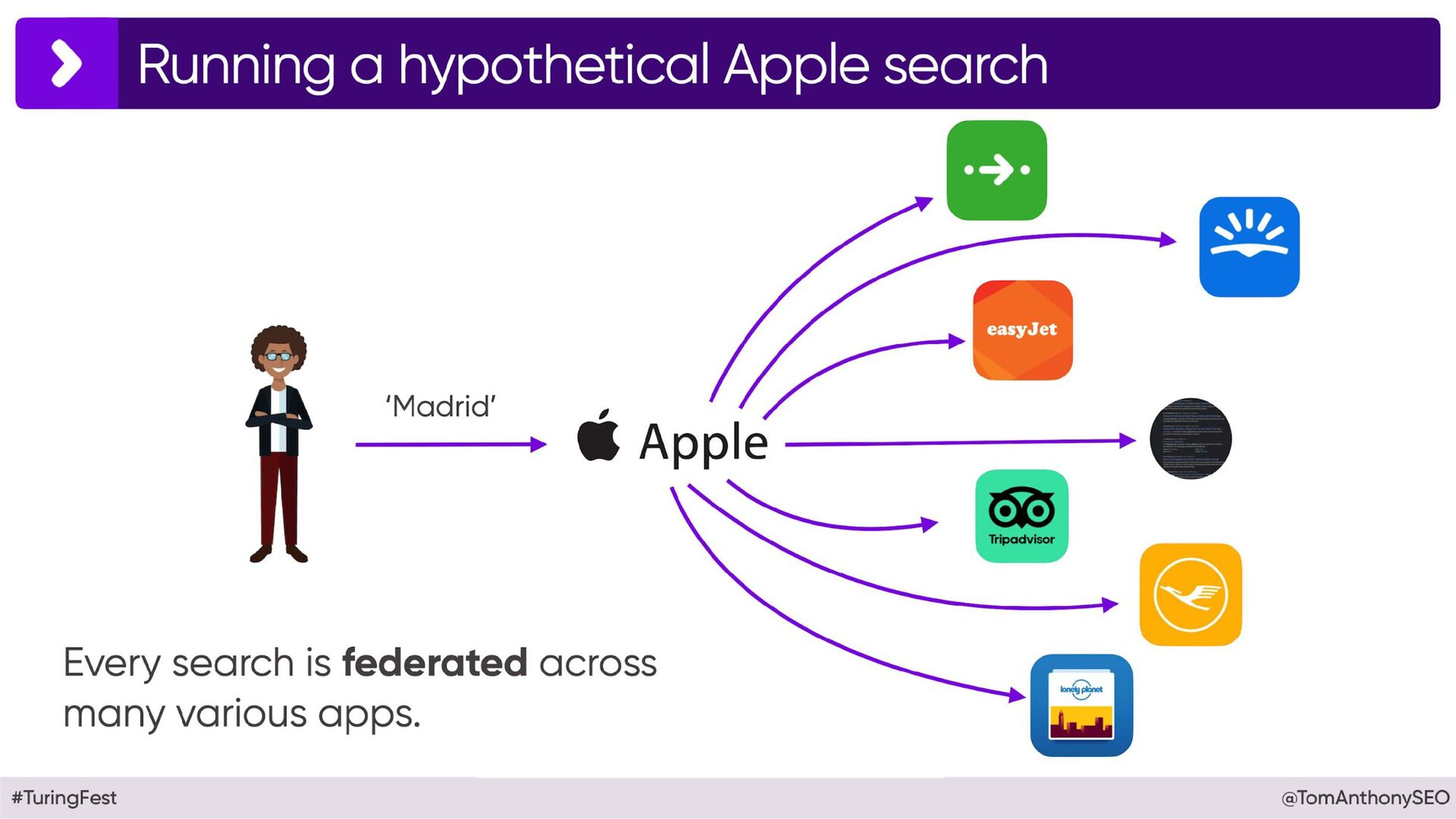 Beyond Google: Why 2025 will See The End of Era - slide 73