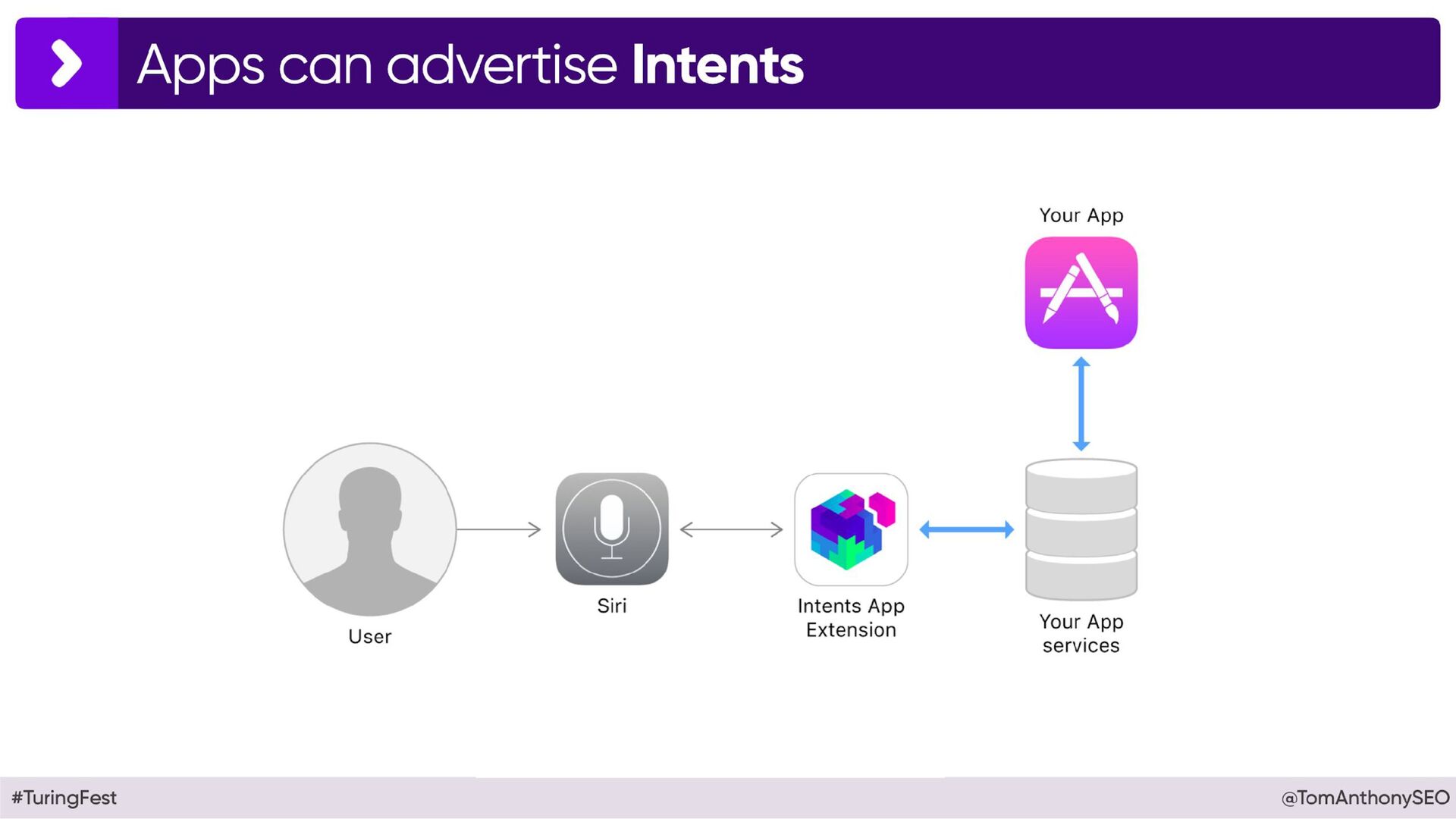 Beyond Google: Why 2025 will See The End of Era - slide 74