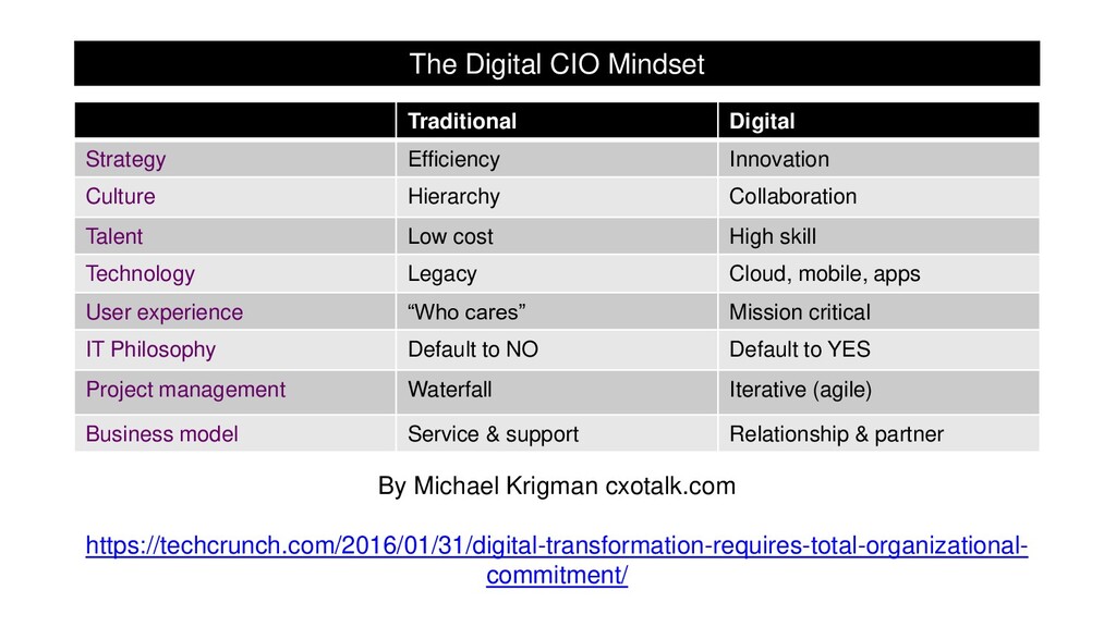 Building Product Culture in Non-Digital Organisations - slide 8