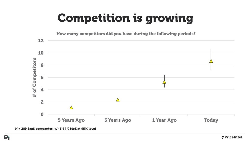 How to Build Actual Customer-Driven Product - slide 10