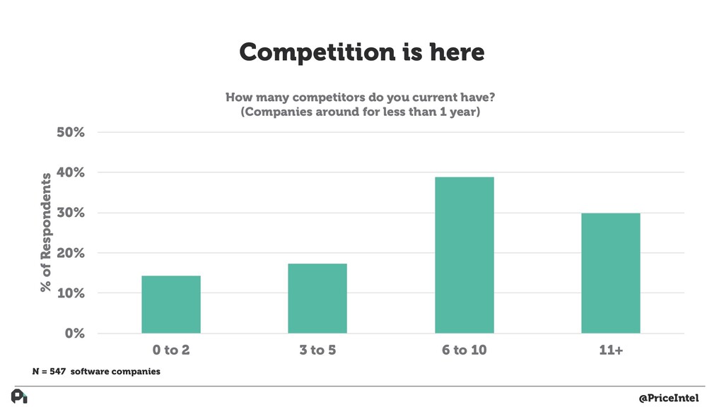 How to Build Actual Customer-Driven Product - slide 11