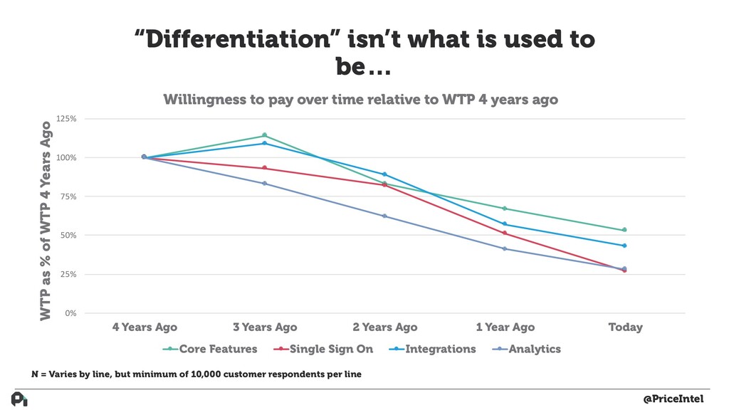 How to Build Actual Customer-Driven Product - slide 13