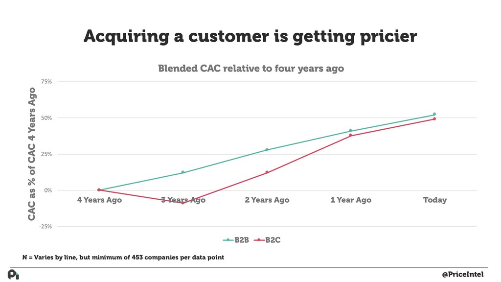 How to Build Actual Customer-Driven Product - slide 15