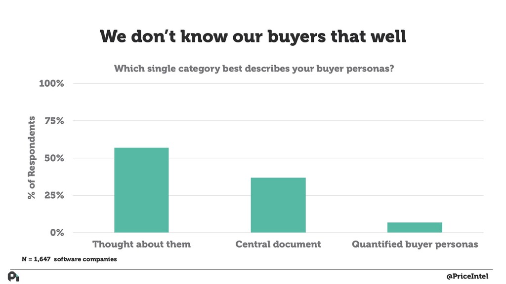 How to Build Actual Customer-Driven Product - slide 20