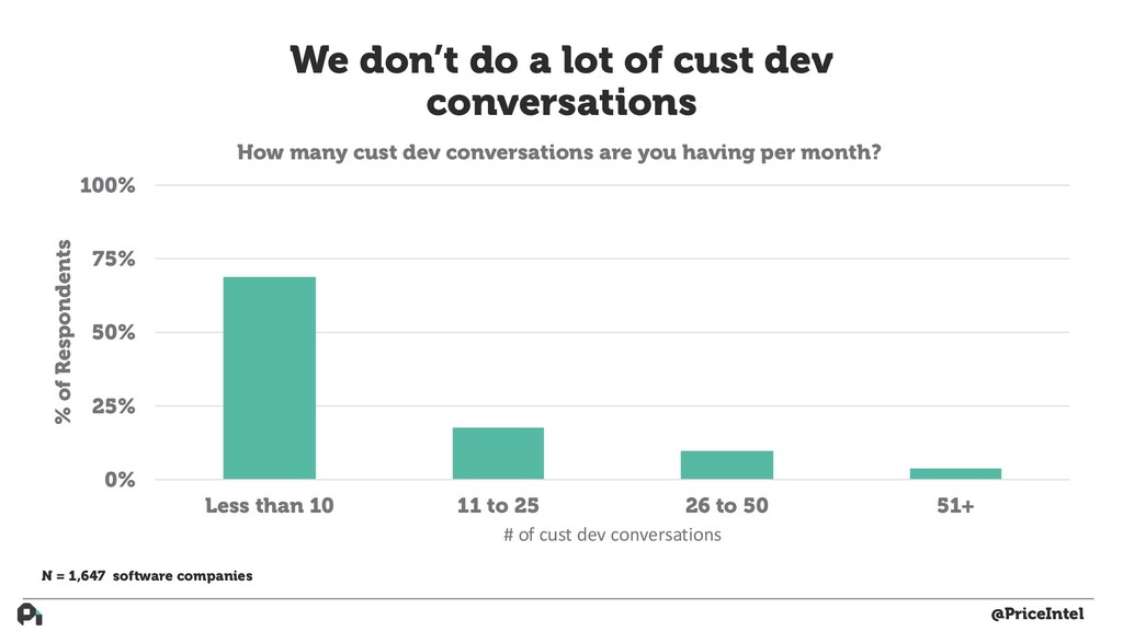 How to Build Actual Customer-Driven Product - slide 21
