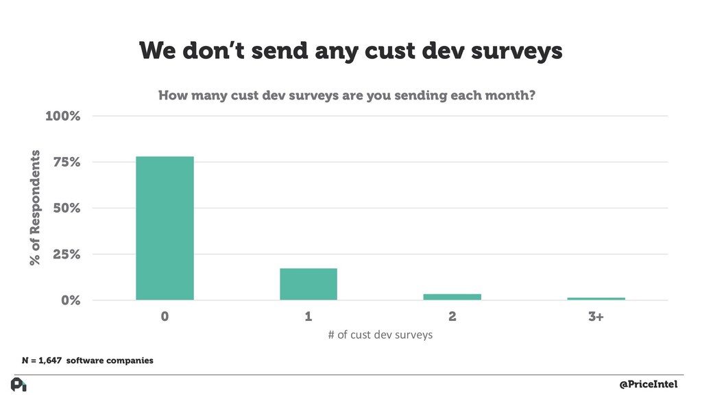 How to Build Actual Customer-Driven Product - slide 22