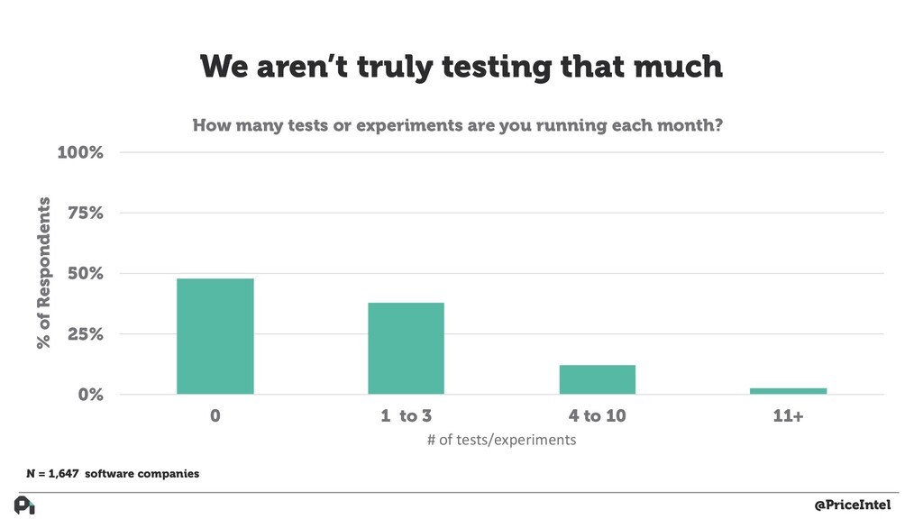 How to Build Actual Customer-Driven Product - slide 23
