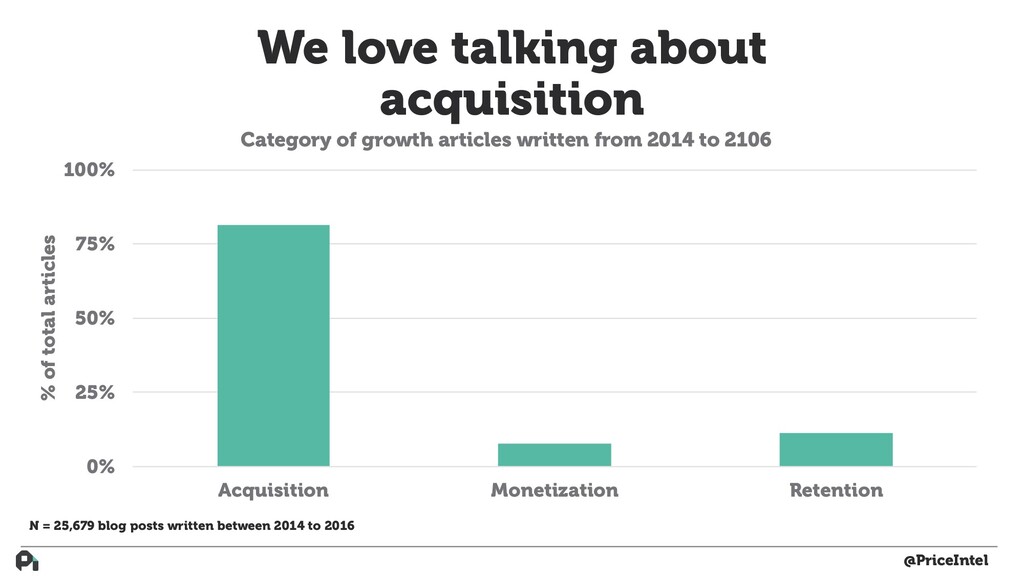 How to Build Actual Customer-Driven Product - slide 26