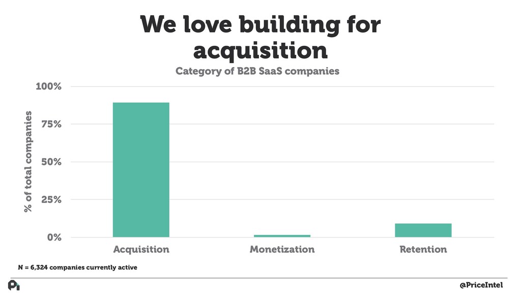 How to Build Actual Customer-Driven Product - slide 28