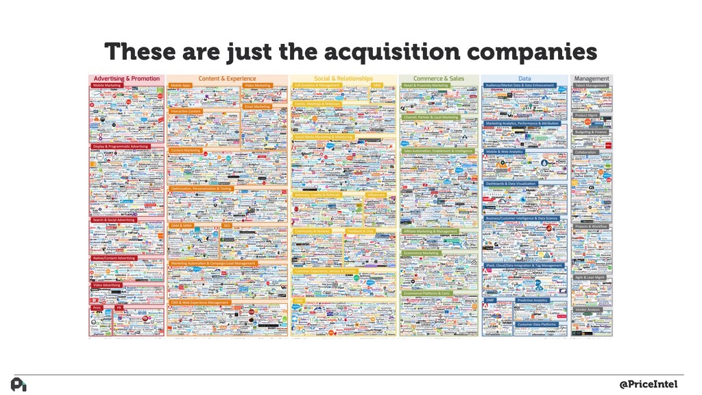 How to Build Actual Customer-Driven Product - slide 29